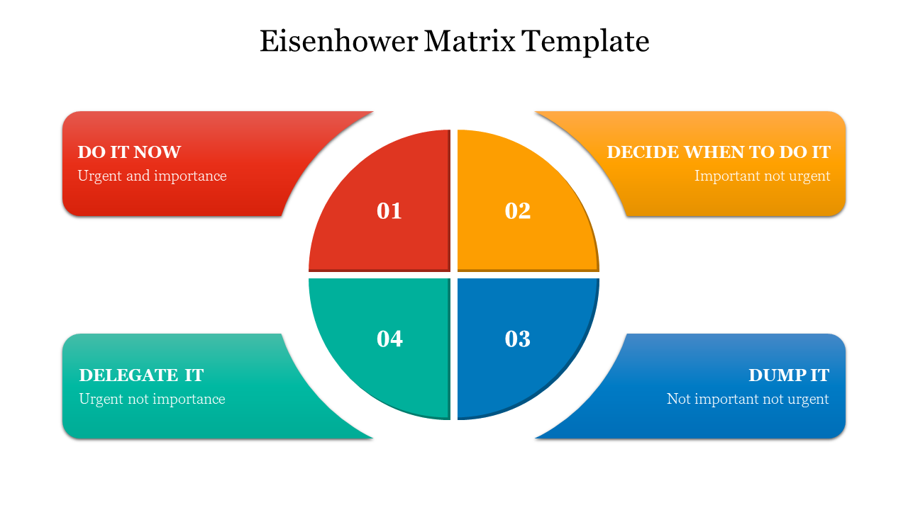 Multicolor Eisenhower Matrix Template PowerPoint Slide